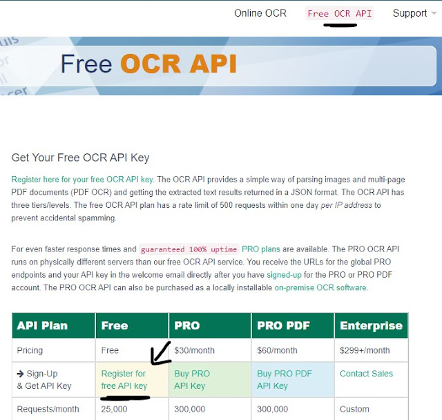 كيفية تحويل الصورة الى نص بلغة ألبايثون كيفية تحويل الصورة الى نص بلغة ألبايثون