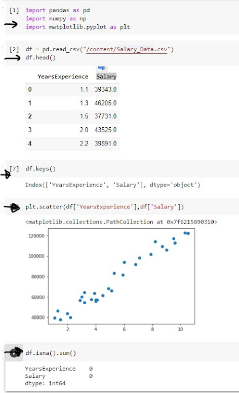 معرفة رواتب المواظفين في حالات الارتفاع ام الانخفاض