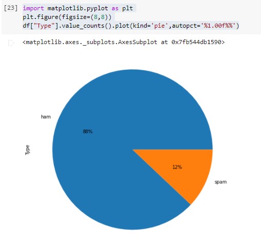 طباعة دائرة بها النسبة المئويه للبيانات ببايثون