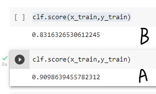 معرفة score بيانات الmodel بعد عمل StandardScaler لها معرفة score بيانات الmodel بعد عمل StandardScaler لها
