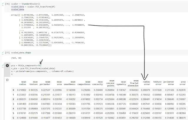 تنظيم البيانات وتقليل نسبة الخطأ منها في تعليم الاله تنظيم البيانات وتقليل نسبة الخطأ منها في تعليم الاله