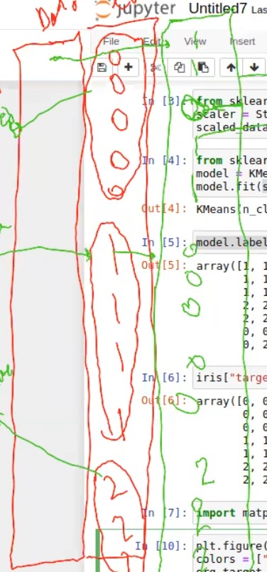 كيف يتم تدريب النموذج في تعليم الالة للتفريق بين الصواب والخطأ