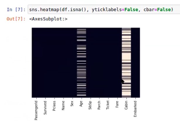 معرفة اكثر البيانات الفارغه في اي dataset عن طريق graph معرفة اكثر البيانات الفارغه في اي dataset عن طريق graph