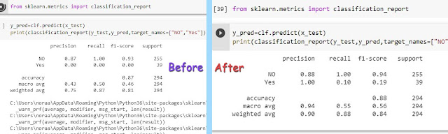 عمل predict للبيانات للتاكد من جودة النموذج عمل predict للبيانات للتاكد من جودة النموذج