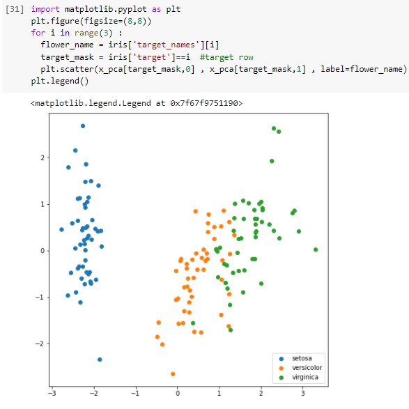 عرض بيانات الزهور في figsize لعمل analysi