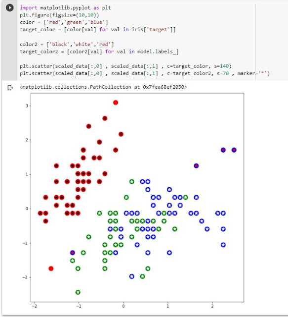 تمييز البيانات لمعرفة الصواب والخطأ في تعليم الالة