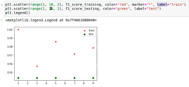 معرفة اعلى score في ال KNN MODEL باستخدام graph