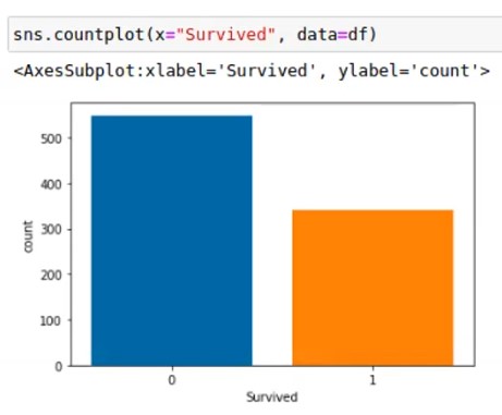 معرفة الاشخاص الذين نجو والذين ماتوا في سفينة تايتنك python معرفة الاشخاص الذين نجو والذين ماتوا في سفينة تايتنك python