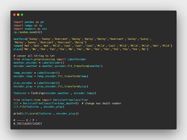معرفة score نموذج decisiontreeclassifier في بايثون