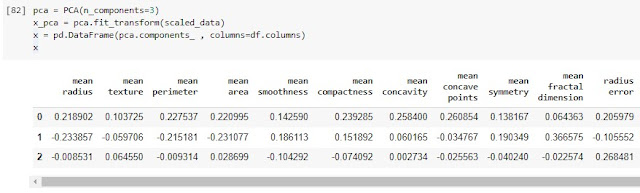 عرض البيانات بعدما يتم عمل لها components عرض البيانات بعدما يتم عمل لها components