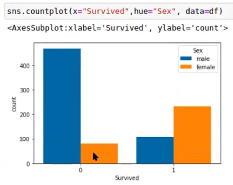 معرفة اكثر الاجناس الذين نجو والذين ماتو في titanic معرفة اكثر الاجناس الذين نجو والذين ماتو في titanic