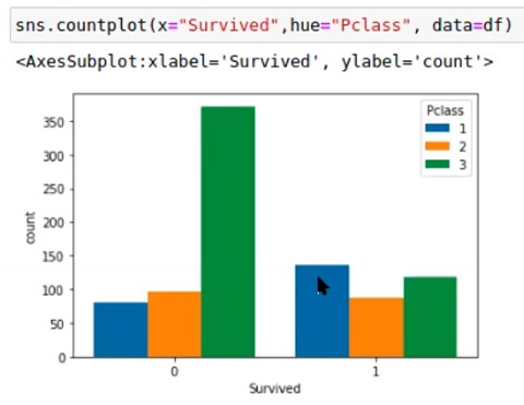 معرفة اكثر درجات السفينة خطر في غرق سفينة تايتنك datasetpython معرفة اكثر درجات السفينة خطر في غرق سفينة تايتنك datasetpython