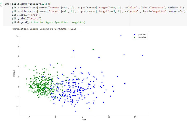 استخدام scatter والتعديل عليه استخدام scatter والتعديل عليه