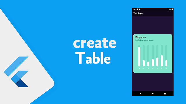 عرض خريطة لتحليل العناصر في تبيطقات Flutter