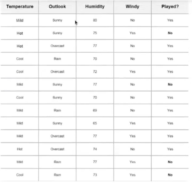تحليل بيانات مبارات كرة القدرة باستخدام machine learning by useing python