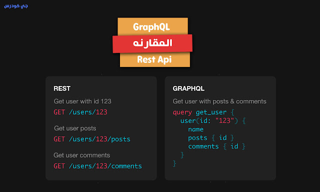 مقارنة شامله بين GraphQL و REST API من حيث الاداء والسرعه والمرونه