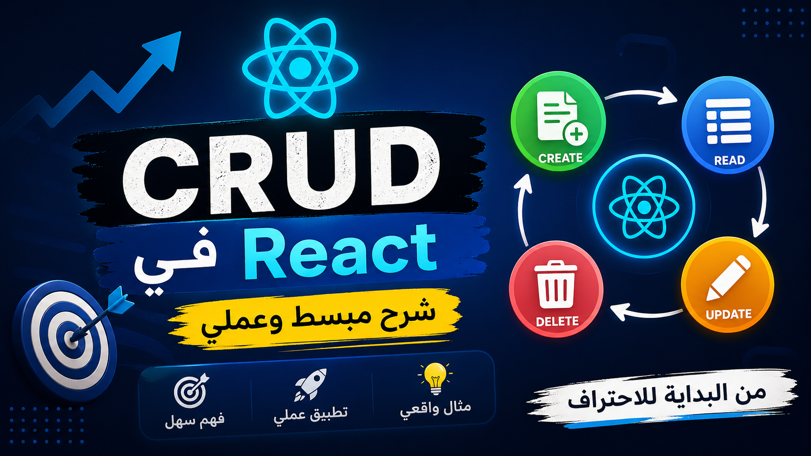 شرح CRUD في React.js عمليًا: عرض المنتجات، الحذف، الإضافة والتعديل