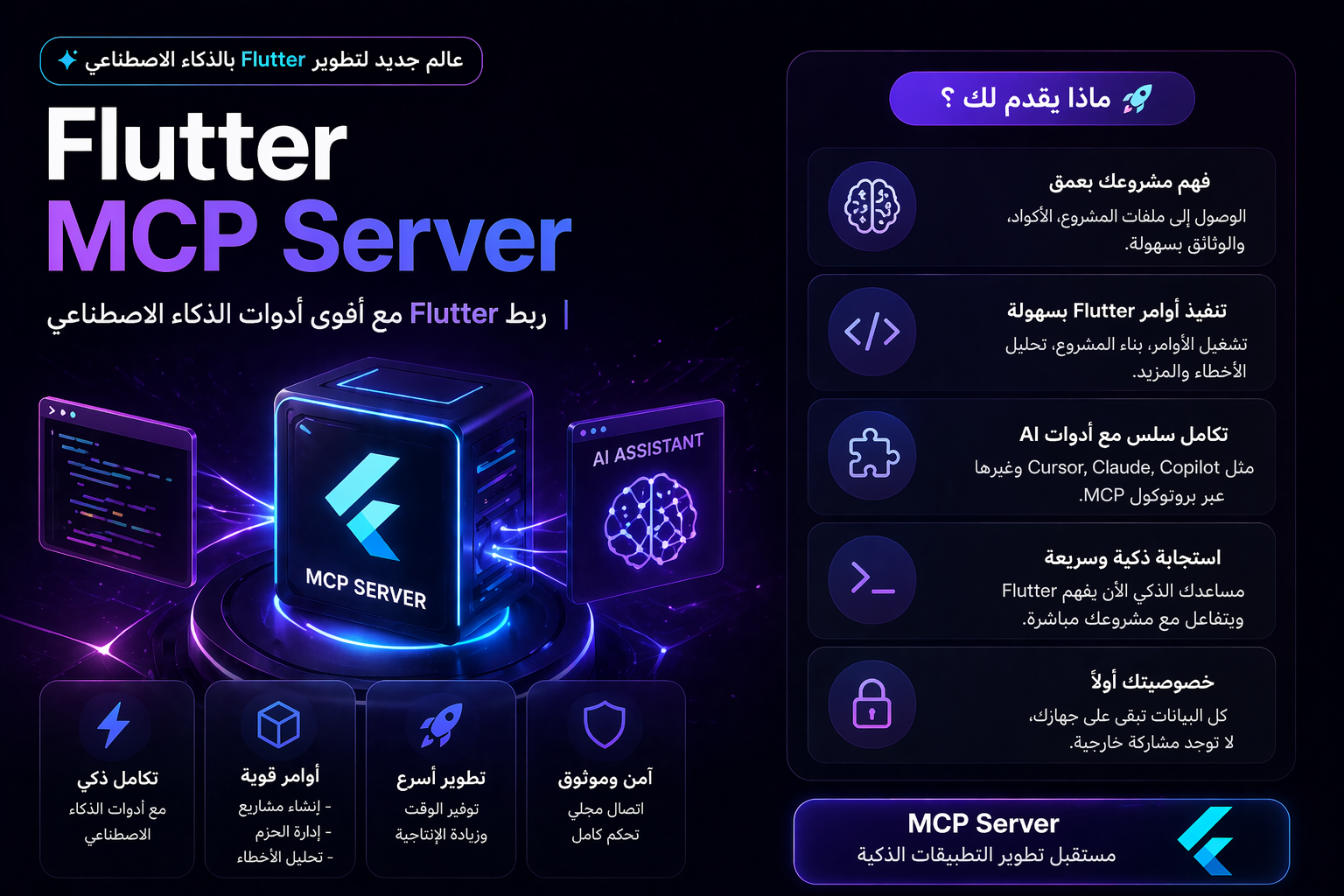 كيف غير Flutter MCP Server مستقبل تطوير التطبيقات بالذكاء الاصطناعي