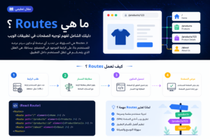 شرح Lifecycle في React ودورة حياة المكونات باستخدام useEffect