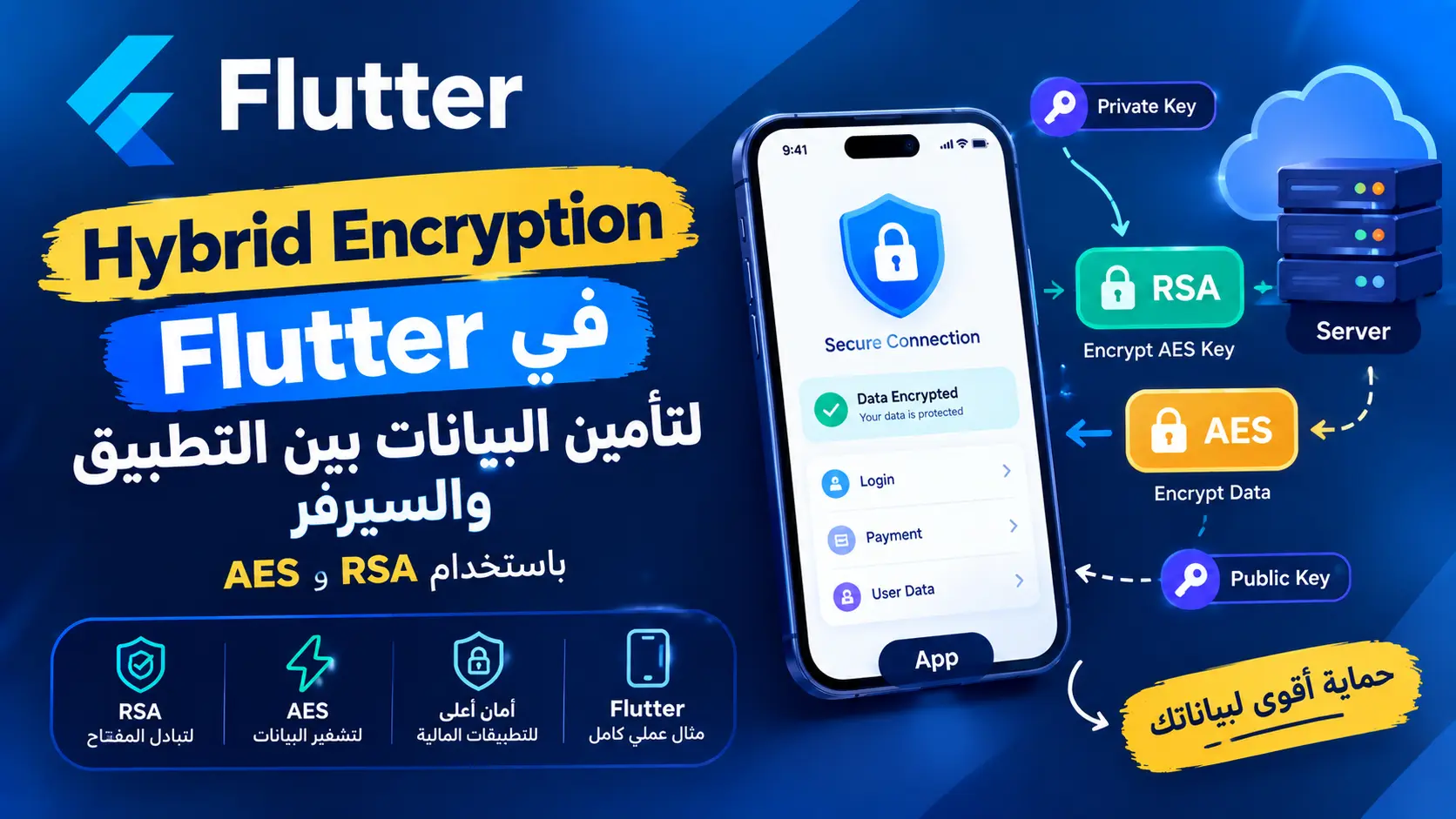 شرح Hybrid Encryption في Flutter باستخدام RSA وAES لتأمين البيانات